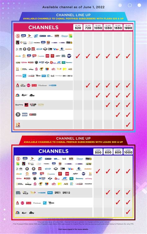 cignal channel list|home shopping cignal.